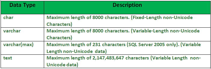 SQL_Datatypes_4