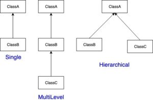 Tính thừa kế - Inheritance trong java với ví dụ cụ thể - Deft Blog