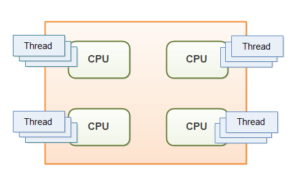 Phân biệt Multithreading và Multitasking - Deft Blog