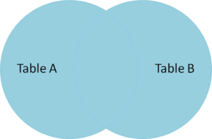 Tổng hợp các phép JOIN trong SQL - Deft Blog